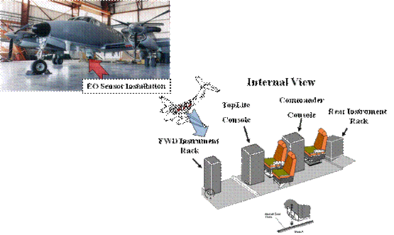 Dror Artzi- Aeronautical Engineer services: Structural Design